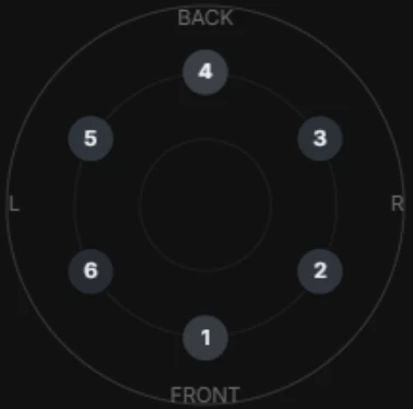 Six clips spread around the dome